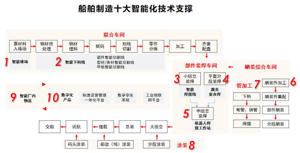 赛百机械工程解决计划02.jpg